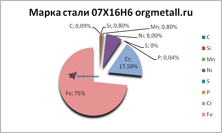   07166    nizhnij-tagil.orgmetall.ru
