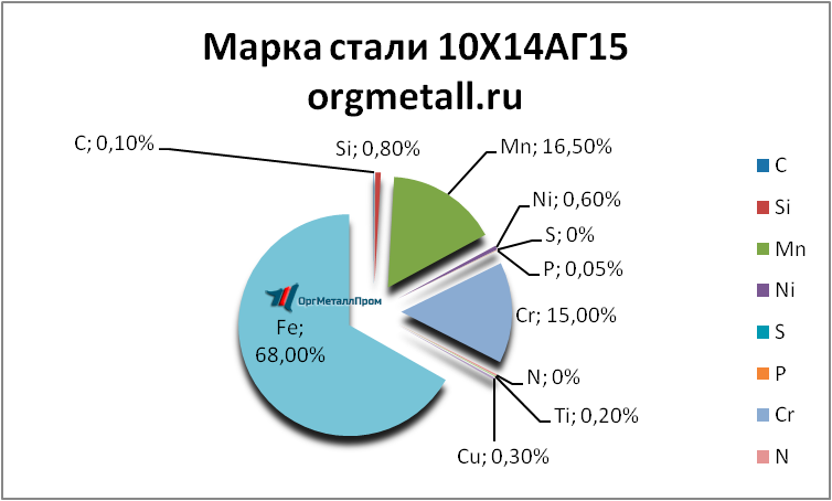   101415    nizhnij-tagil.orgmetall.ru