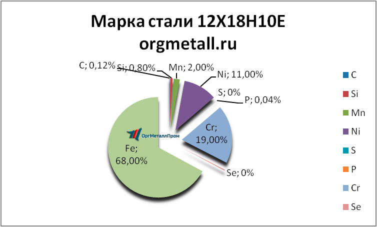   121810    nizhnij-tagil.orgmetall.ru