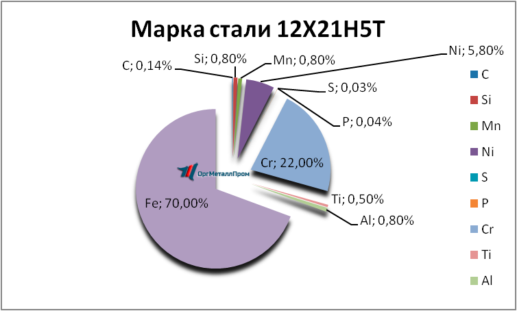   12215    nizhnij-tagil.orgmetall.ru