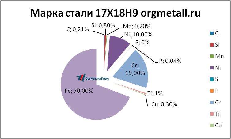   17189    nizhnij-tagil.orgmetall.ru