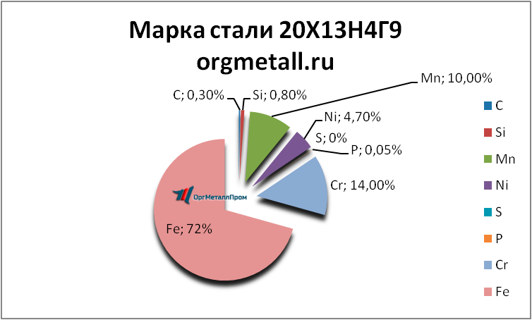   201349    nizhnij-tagil.orgmetall.ru