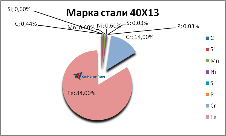   4013      nizhnij-tagil.orgmetall.ru