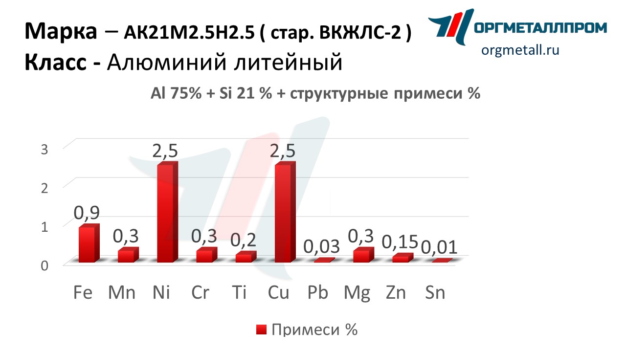    212.52.5    nizhnij-tagil.orgmetall.ru