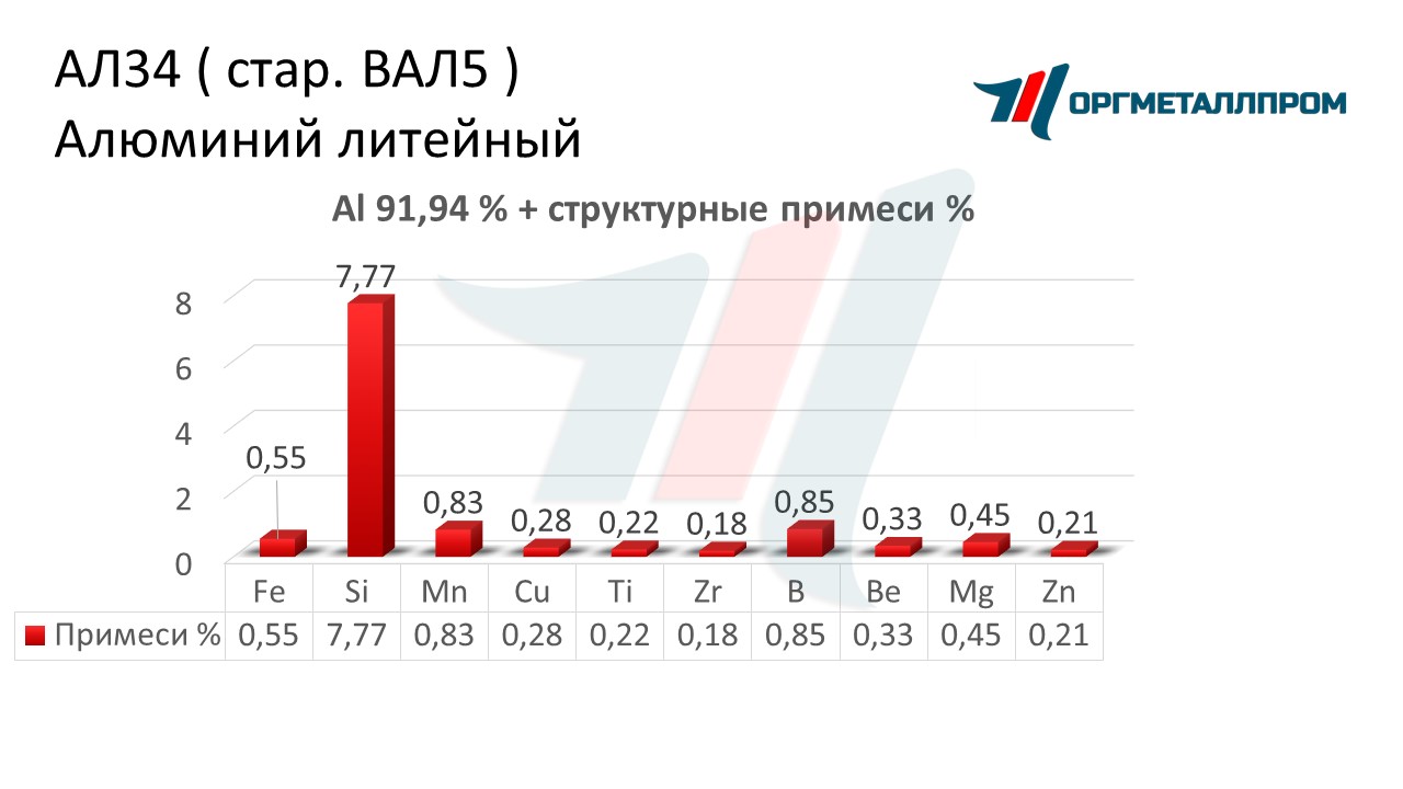    34    nizhnij-tagil.orgmetall.ru