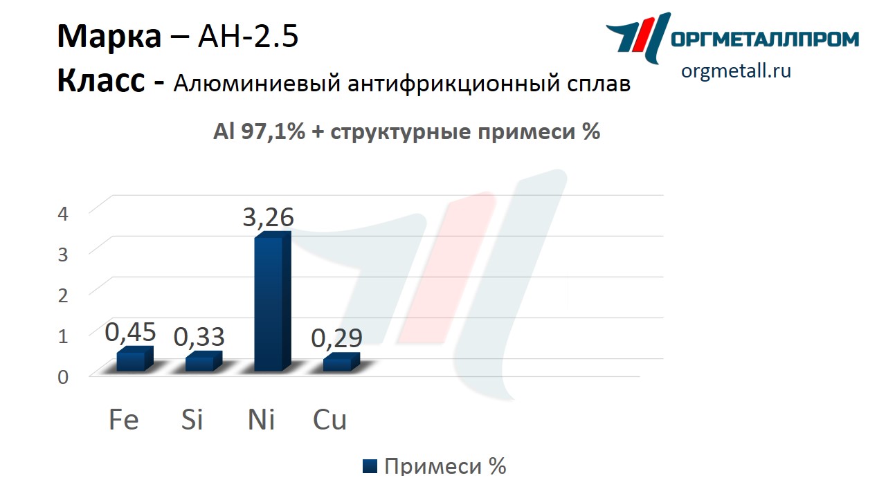    -2.5    nizhnij-tagil.orgmetall.ru