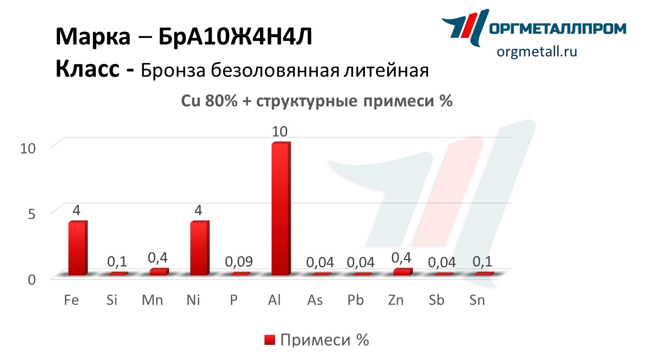    1044    nizhnij-tagil.orgmetall.ru