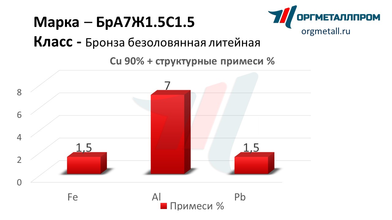    71.51.5    nizhnij-tagil.orgmetall.ru