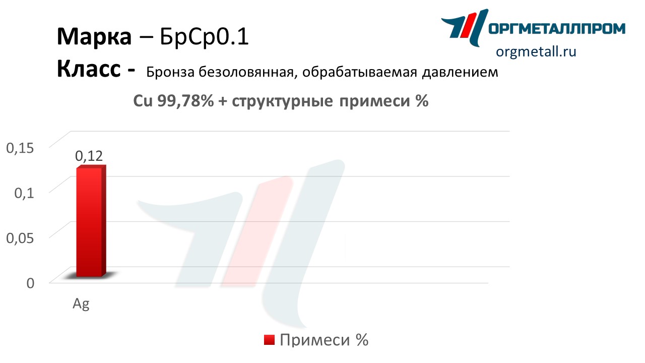    0.1    nizhnij-tagil.orgmetall.ru