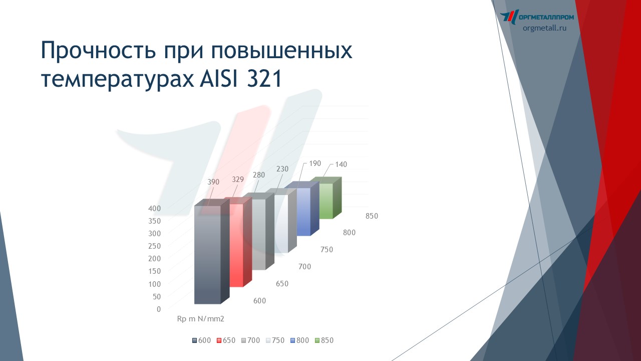     AISI 321    nizhnij-tagil.orgmetall.ru